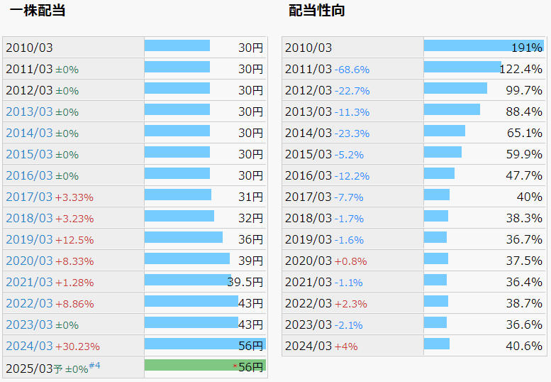 旭情報サービス