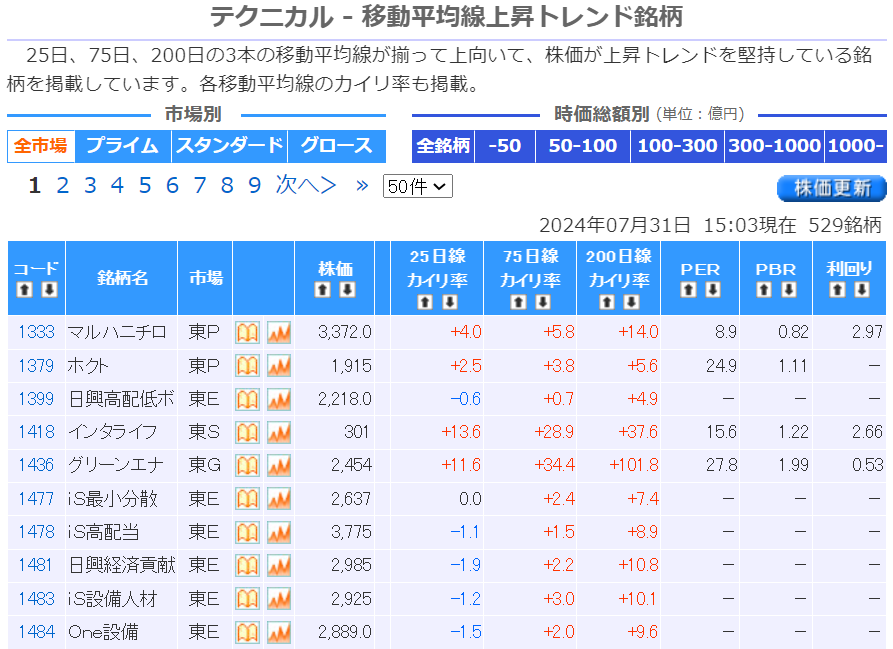 株探