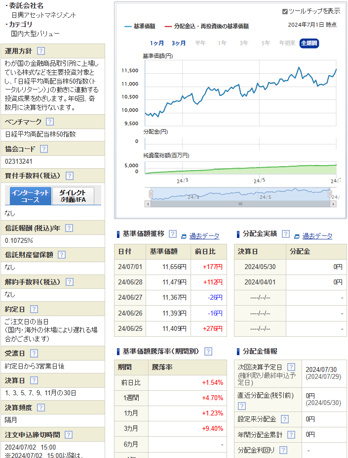 Tracers日経平均高配当株50インデックス