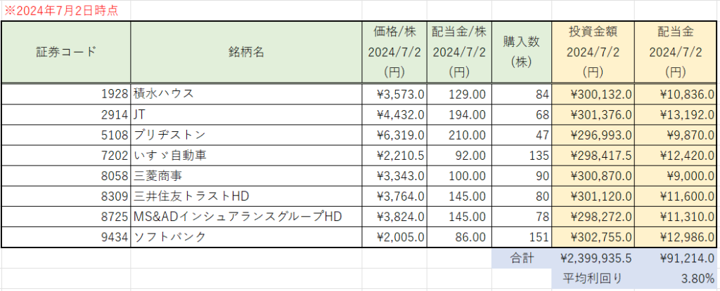 ポートフォリオの作成例