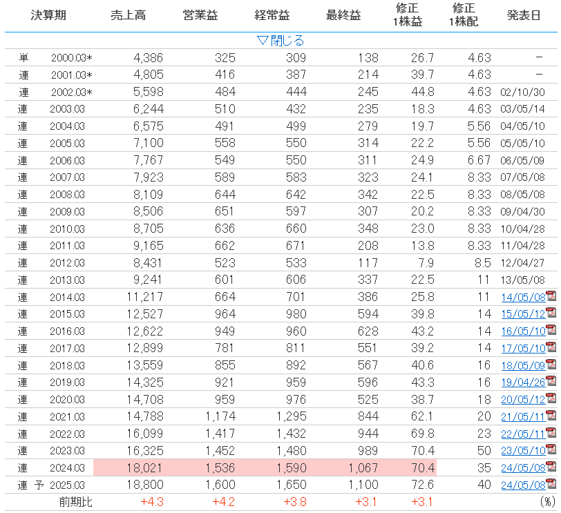 キューブシステム