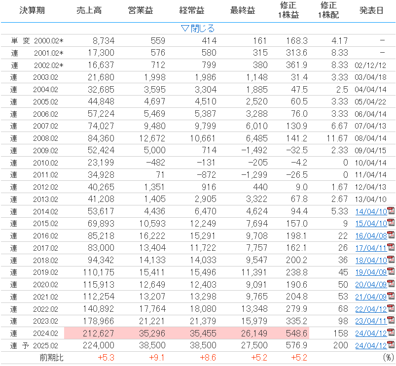 竹内製作所