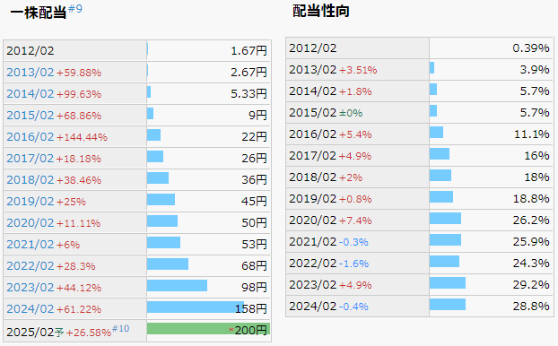 竹内製作所