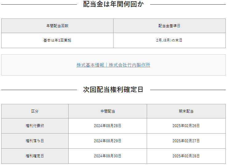 竹内製作所