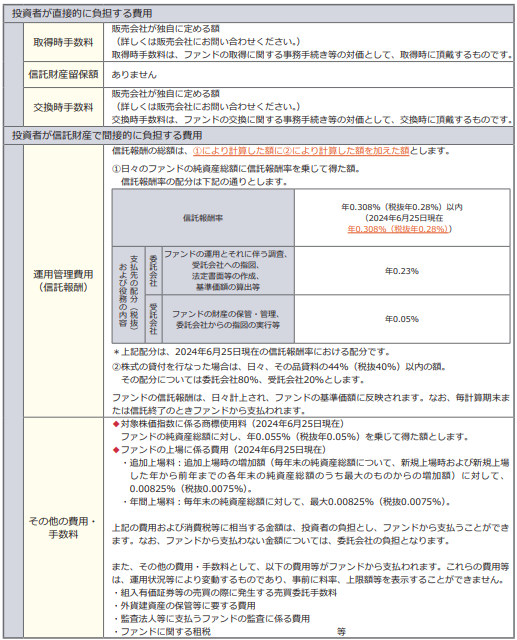 NEXT FUNDS日経平均高配当株50指数連動型上場投信