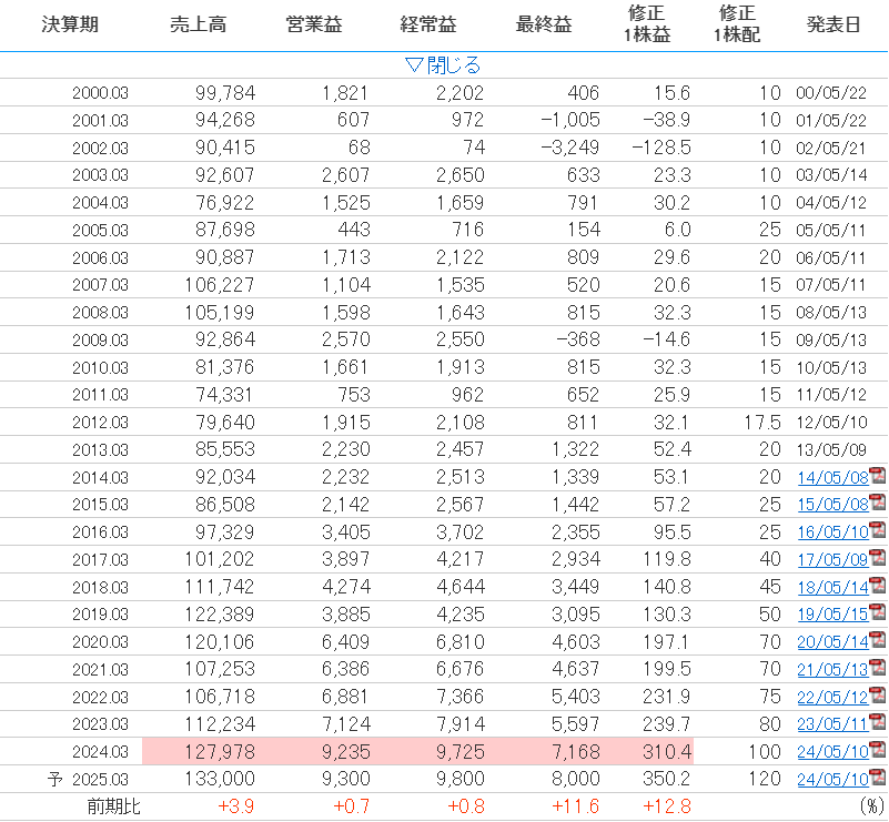 新日本空調