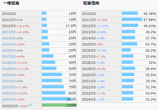 新日本空調