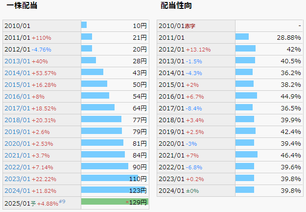 積水ハウス