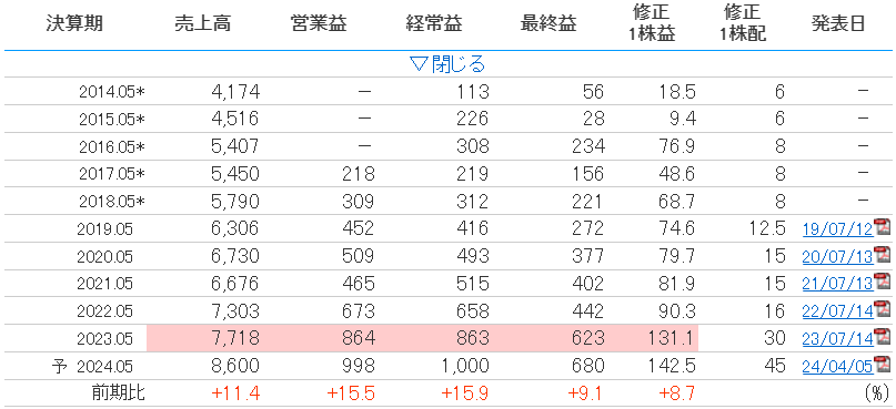 東海ソフト