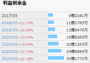 東海ソフト