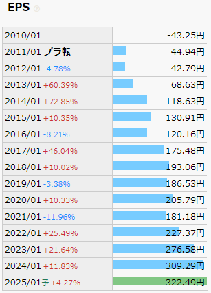 積水ハウス