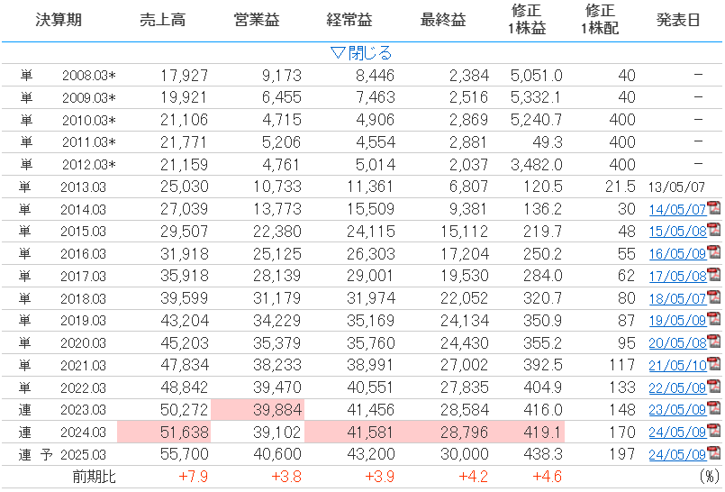 全国保証