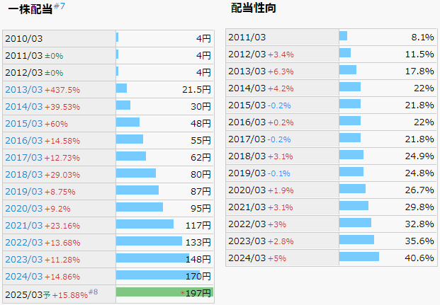 全国保証