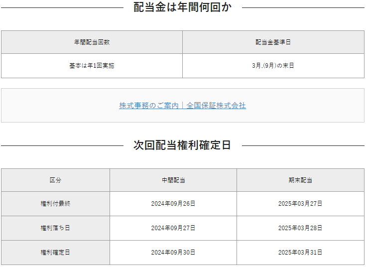 全国保証