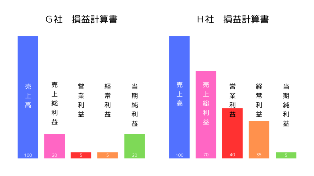 損益計算書