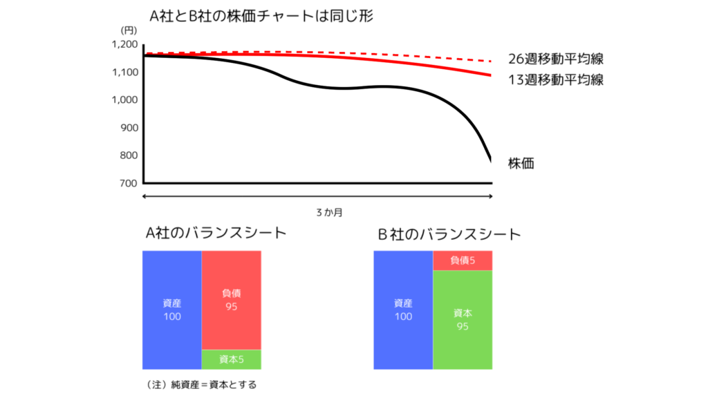 売られすぎ