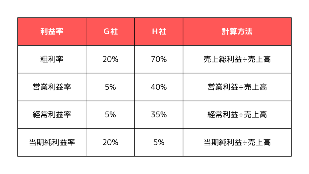 収益基盤