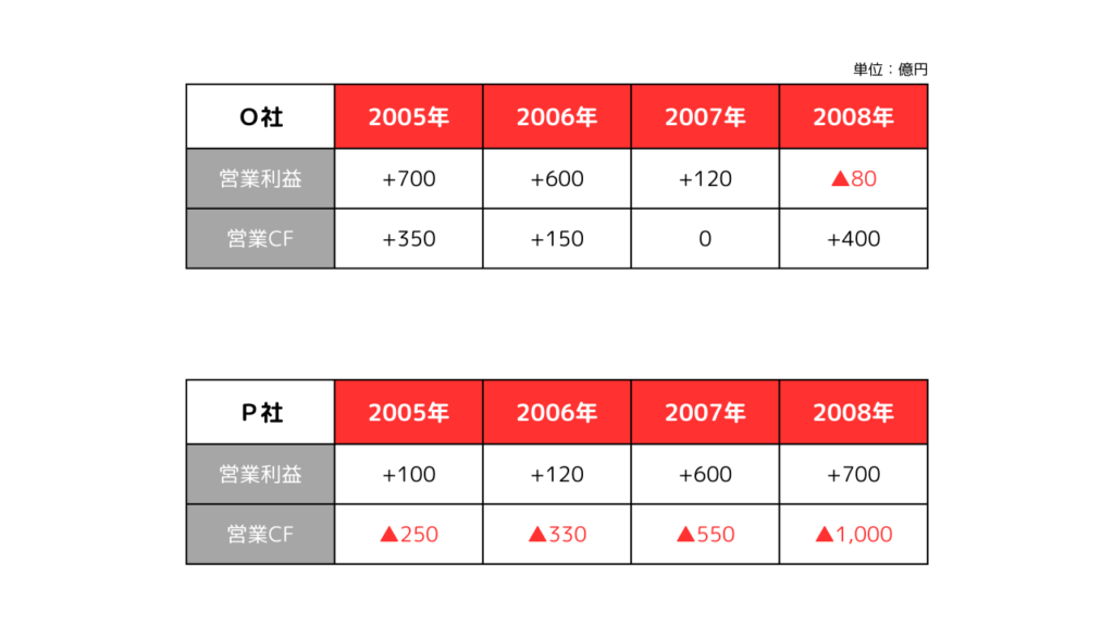 不動産バブルによる倒産