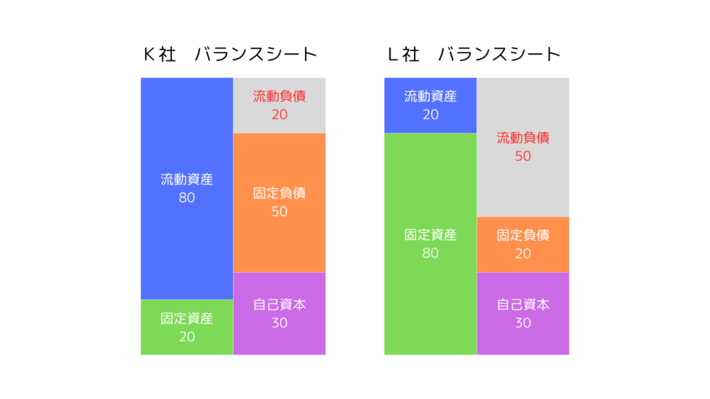 バランスシート