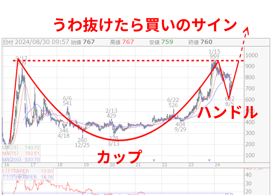 カップウィズハンドル