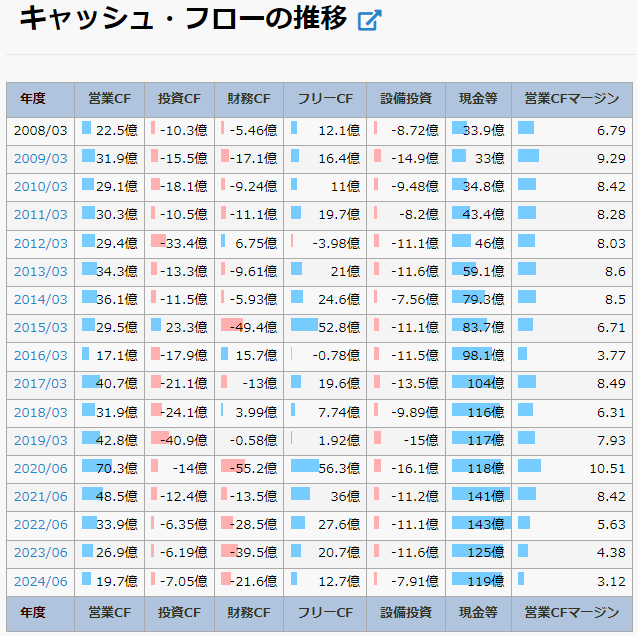 インテージHD