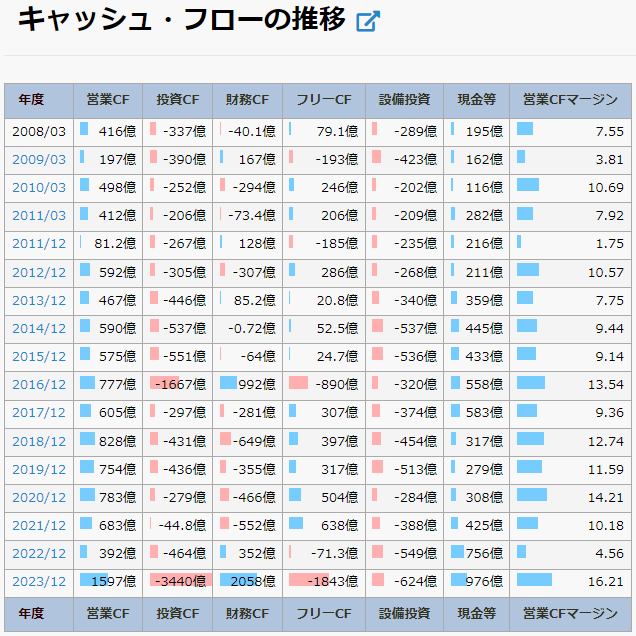 横浜ゴム