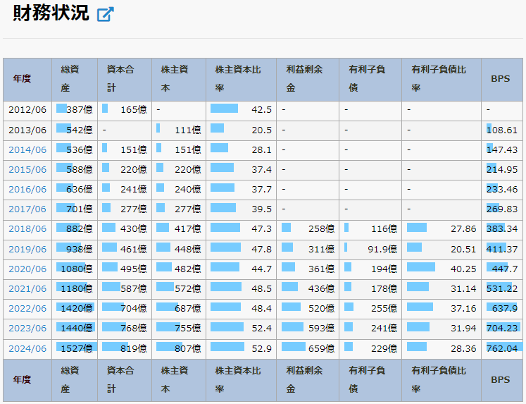 テクノプロHD