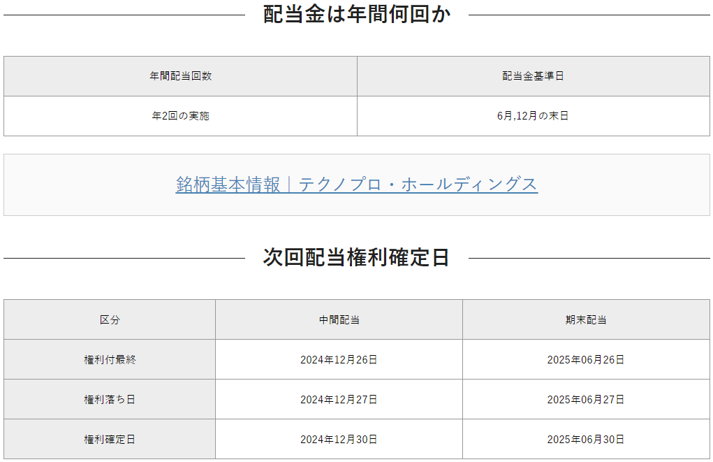 テクノプロHD