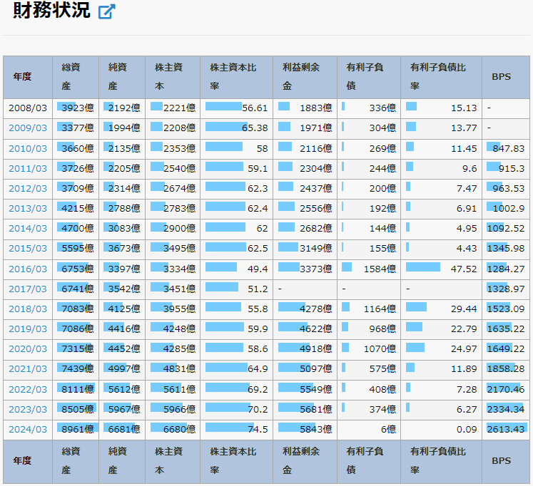 ブラザー工業