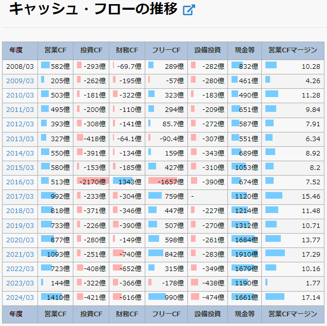 ブラザー工業