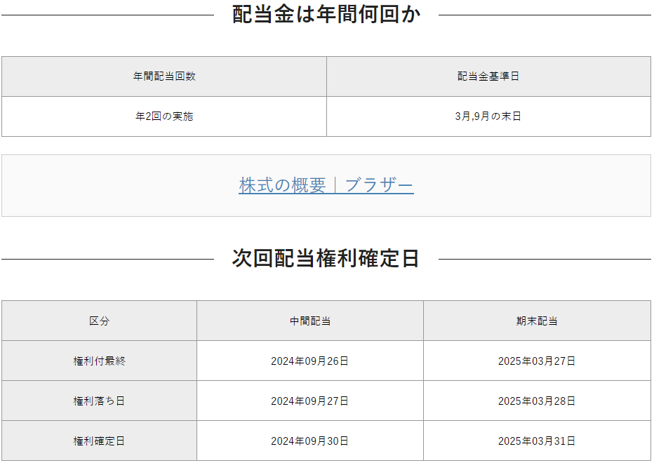 ブラザー工業