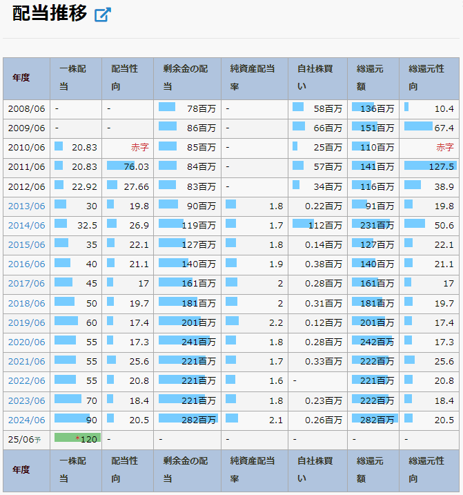 協立電機