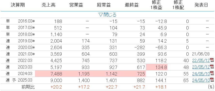 コンフィデンス・インターワークス