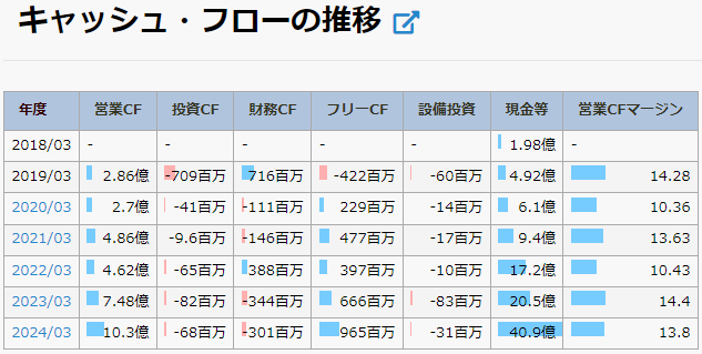 コンフィデンス・インターワークス