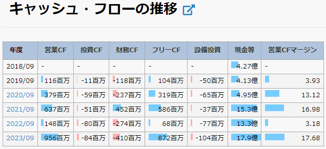 コラントッテ