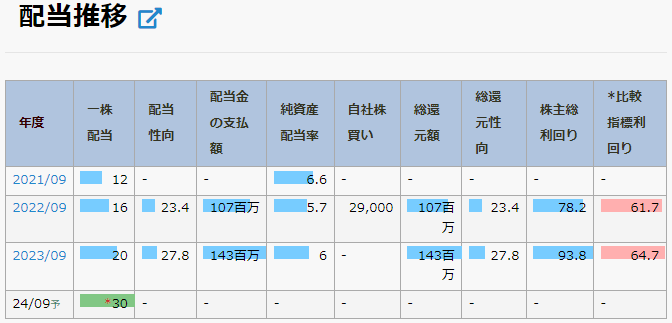 コラントッテ