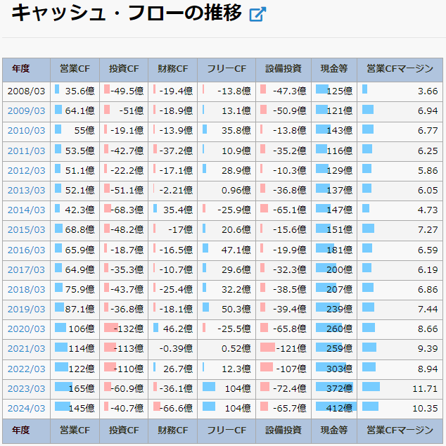 丸全昭和運輸