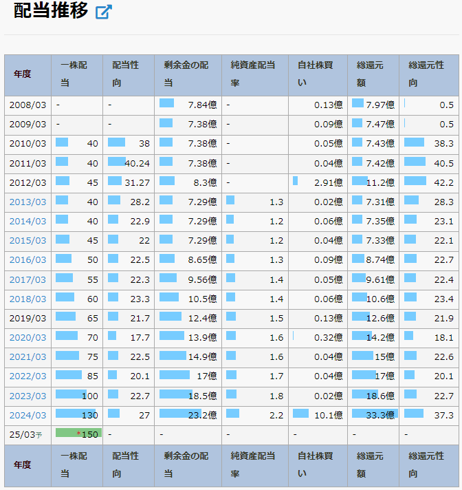 丸全昭和運輸