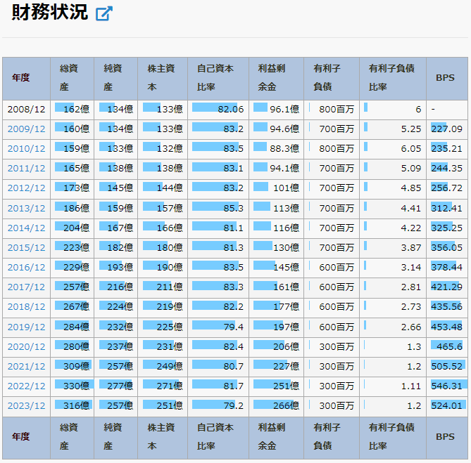 船井総研HD