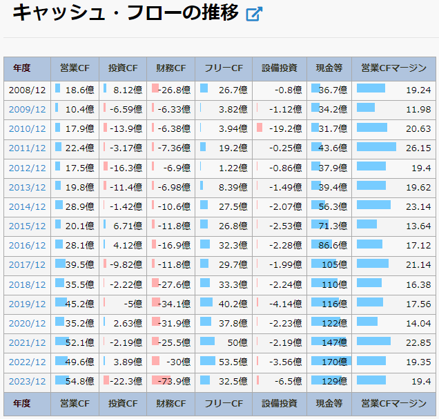 船井総研HD