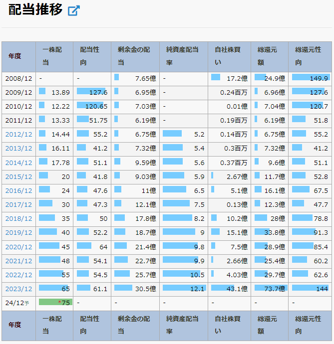 船井総研HD