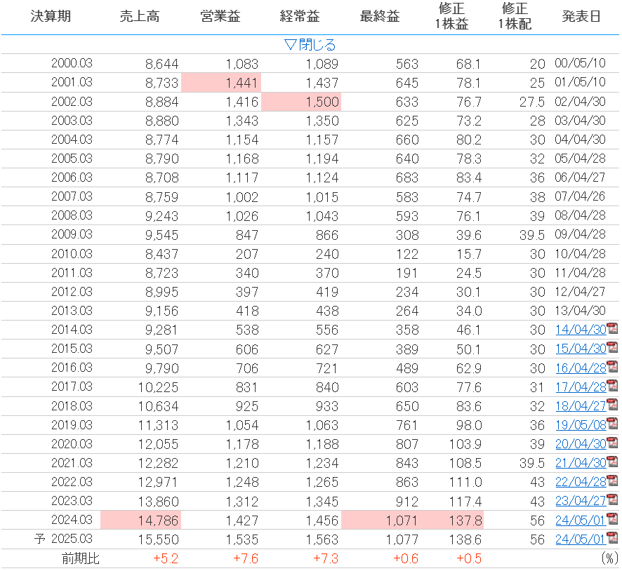 旭情報サービス