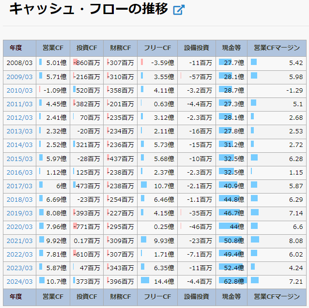 旭情報サービス