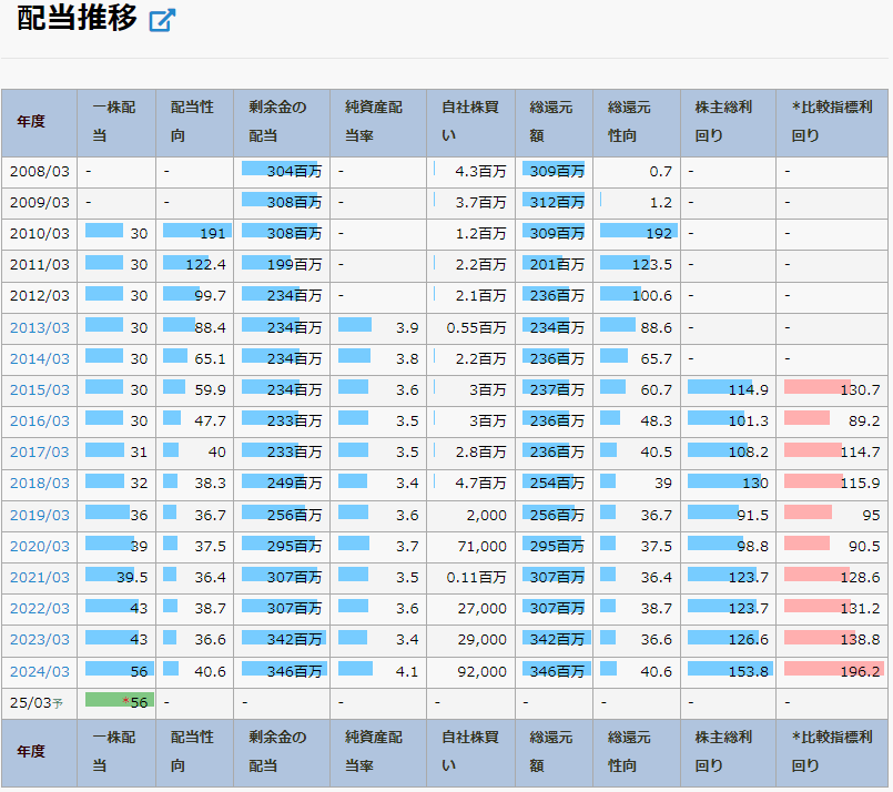 旭情報サービス