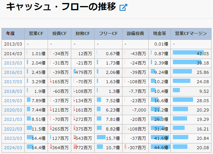 ダブルスタンダード