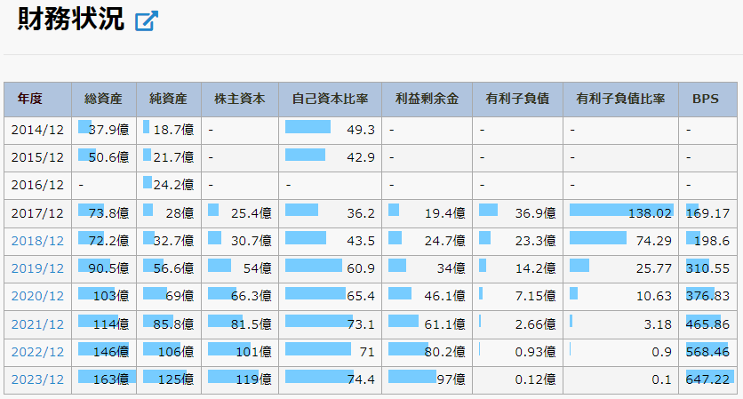 ベース