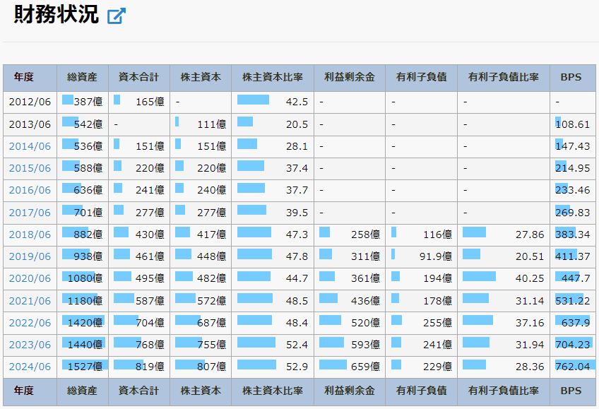 テクノプロHD