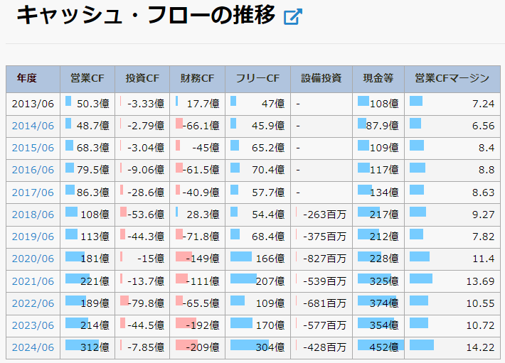 テクノプロHD