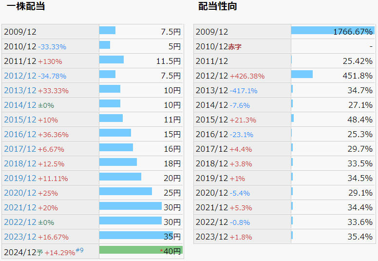 正興電機製作所