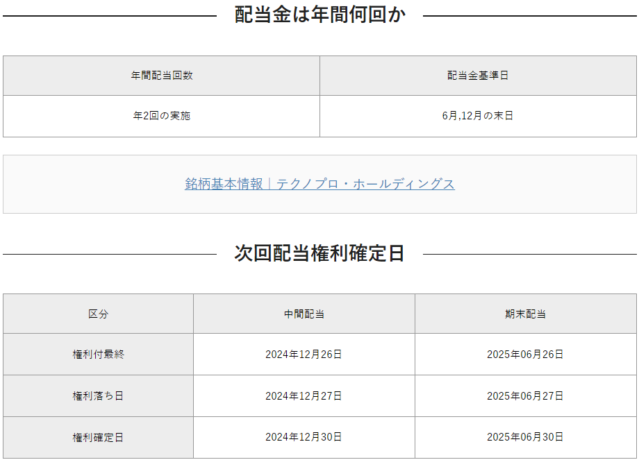 テクノプロHD